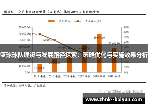 篮球球队建设与发展路径探索:策略优化与实施效果分析 篮球球队建设与发展路径探索:策略优化与实施效果分析