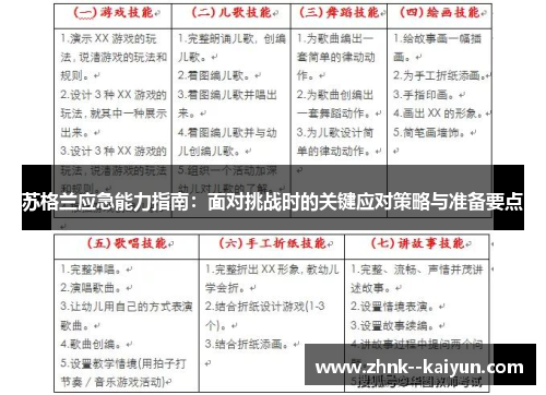 苏格兰应急能力指南：面对挑战时的关键应对策略与准备要点