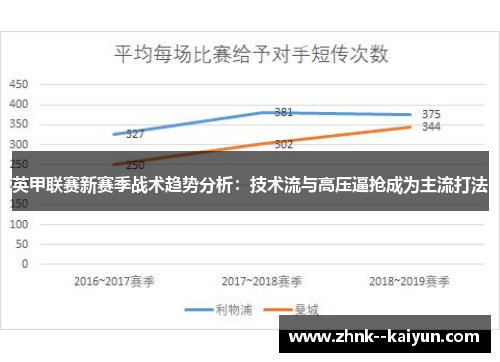 英甲联赛新赛季战术趋势分析:技术流与高压逼抢成为主流打法 英甲联赛新赛季战术趋势分析:技术流与高压逼抢成为主流打法