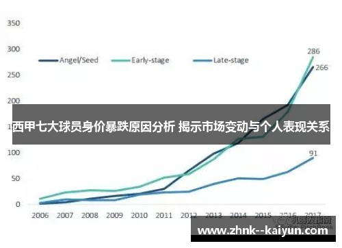 西甲七大球员身价暴跌原因分析 揭示市场变动与个人表现关系
