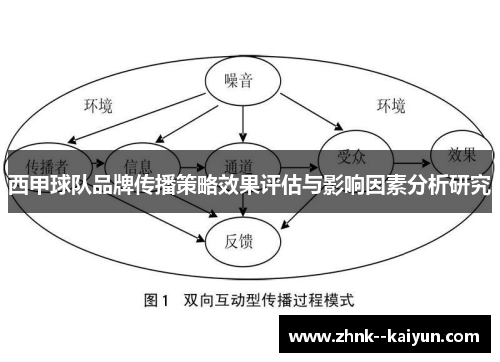 西甲球队品牌传播策略效果评估与影响因素分析研究