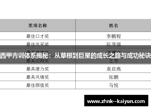 西甲青训体系揭秘：从草根到巨星的成长之路与成功秘诀
