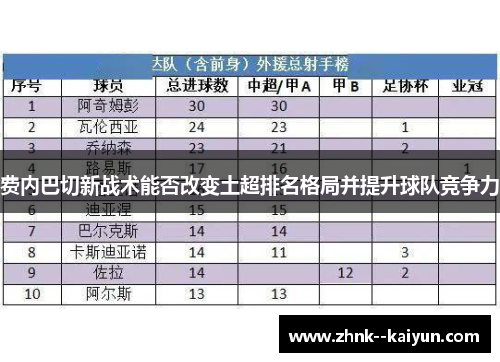 费内巴切新战术能否改变土超排名格局并提升球队竞争力 费内巴切新战术能否改变土超排名格局并提升球队竞争力