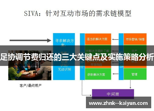 足协调节费归还的三大关键点及实施策略分析 足协调节费归还的三大关键点及实施策略分析