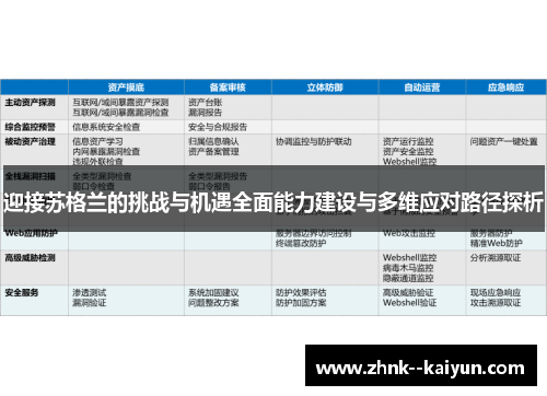 迎接苏格兰的挑战与机遇全面能力建设与多维应对路径探析