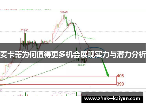 麦卡蒂为何值得更多机会展现实力与潜力分析