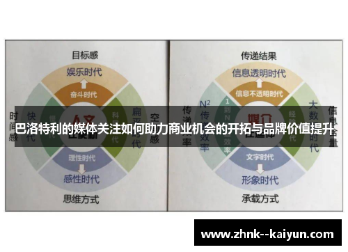 巴洛特利的媒体关注如何助力商业机会的开拓与品牌价值提升