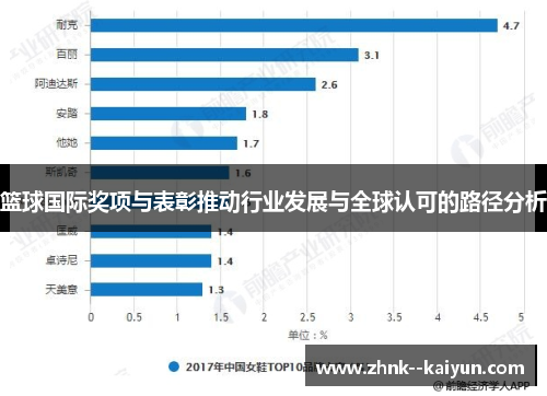 篮球国际奖项与表彰推动行业发展与全球认可的路径分析